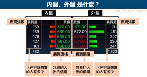 前高 意思|【前高是什麼】別再看盤霧煞煞！搞懂股票「前高」是什麼，趨勢。